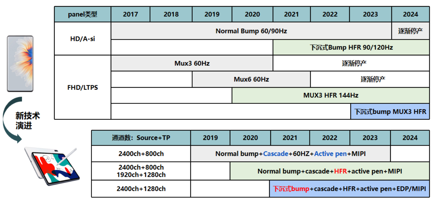 nebl1mq1-122